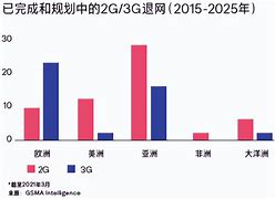 半岛体育入口-)3G撐 